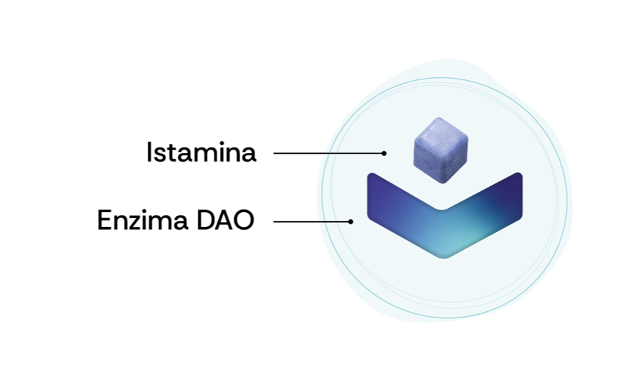 Istamina-DAO