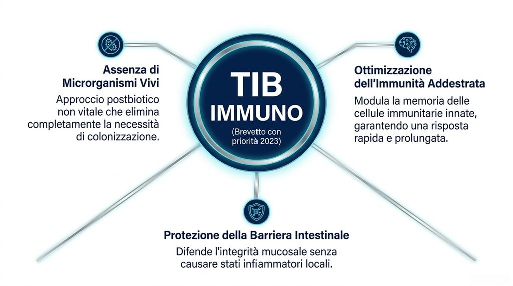 TIB IMMUNO